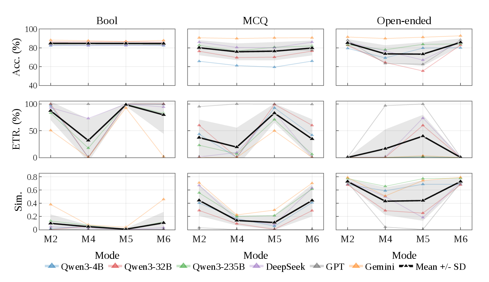 Comparison of no-thinking intervention variants.